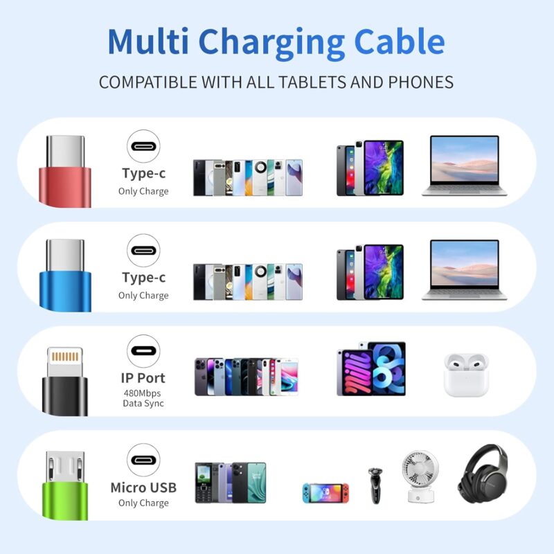 4 in 1 Multi Charging Cable [2Pack 5FT], Nylon Braided 4 in 1 Charging Cable, Multi Chargers for All Devices with IP/Type C/Type C/Micro Port, Compatible with Most Cell Phones/Tablets and More - Image 6