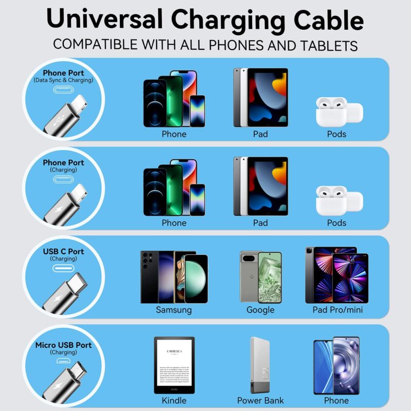 Multi Charging Cable 4A, 2Pack 4Ft Retractable Multi Fast Charger Cable, Multiple Charging Cord, 4 in 1 Multi USB Cable with Type C/Micro USB Ports for Cell Phones/IP/Galaxy/PS/Tablets/iPads - Image 4